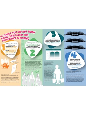 10 things you did not know about childhood and adolescence in Hidalgo