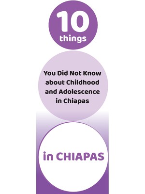 10 things you did not know about childhood and adolescence in Chiapas