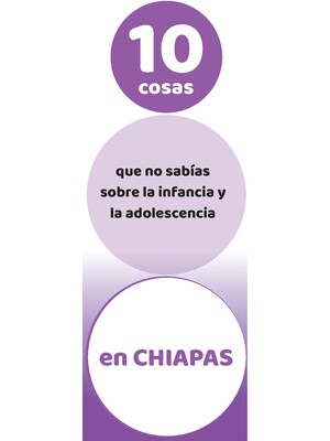 10 cosas que no sabías sobre la infancia y la adolescencia en Chiapas